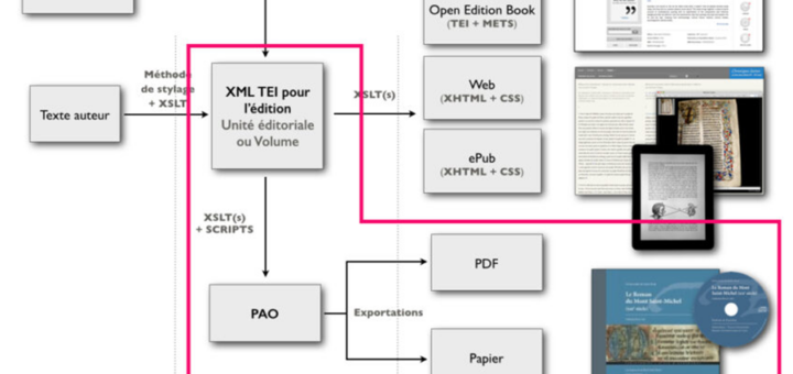 Schéma de la Chaîne Métopes