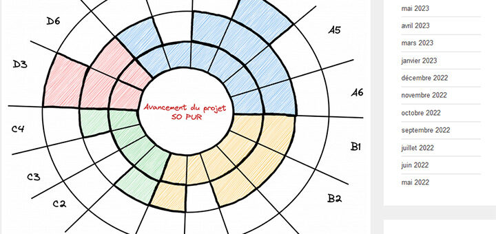 Affiche de la journée