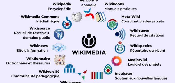 Wikimedia_Programme juin 2023_Residence_URFIST